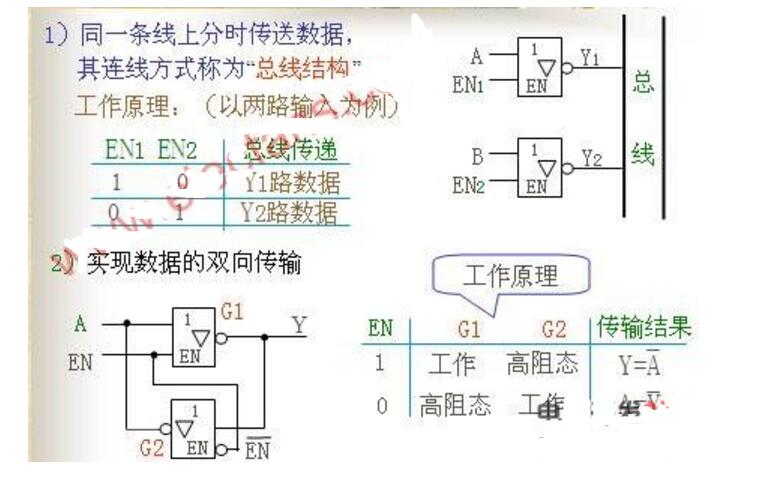 <b class='flag-5'>三態</b><b class='flag-5'>門</b>有哪<b class='flag-5'>三態</b>_<b class='flag-5'>三態</b><b class='flag-5'>門</b>有什么特點