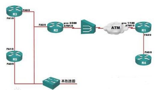 一文看懂異步傳輸模式atm的特點