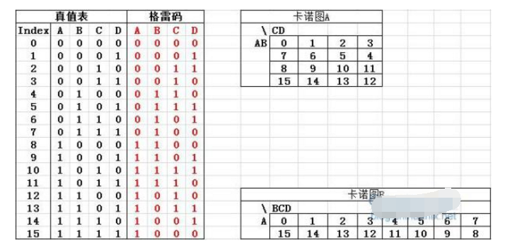 格雷码表图片