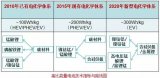 鋰電池電解液技術發展5大趨勢解析