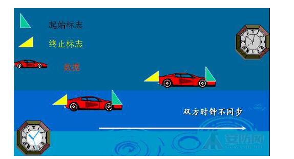 <b class='flag-5'>异步</b><b class='flag-5'>传输</b>是什么_<b class='flag-5'>异步</b><b class='flag-5'>传输</b>概念及工作原理