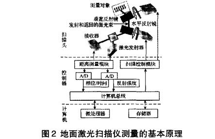 三维扫描仪结构图解图片