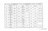 PLC<b class='flag-5'>编程</b><b class='flag-5'>常用</b><b class='flag-5'>指令</b>