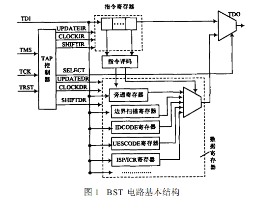 边界扫描测试技术的原理解析