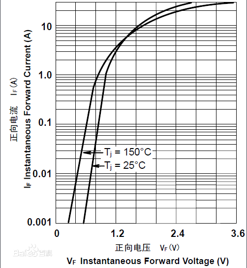 1n5408和1n4007的區(qū)別_1N4007能用1N5408的代替嗎