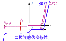 光敏二极管的伏安特性详解