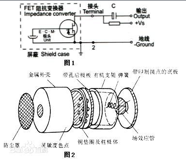 駐極體話筒正負極判斷