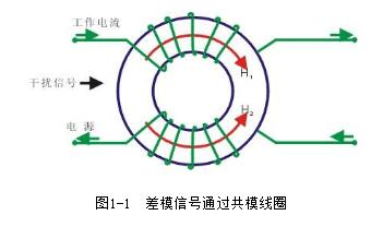 <b class='flag-5'>共</b><b class='flag-5'>模</b><b class='flag-5'>電感</b>有方向嗎_<b class='flag-5'>共</b><b class='flag-5'>模</b><b class='flag-5'>電感</b>越大越好嗎