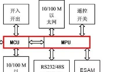 MCU+MPU双处理器架构在电力馈线终端中应用