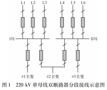 220kv单母线双断路器分段主接线方式适用网架结构
