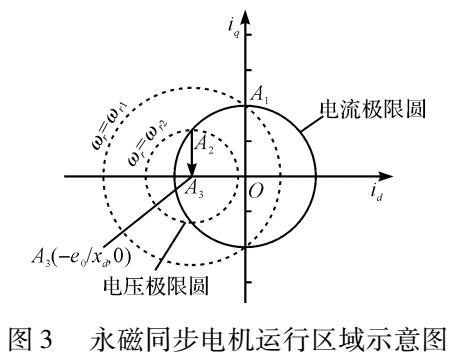 <b class='flag-5'>混合式</b>永磁同步<b class='flag-5'>电机</b>弱磁性能<b class='flag-5'>研究</b>