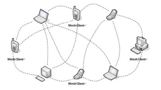 简单无线mesh网络搭建