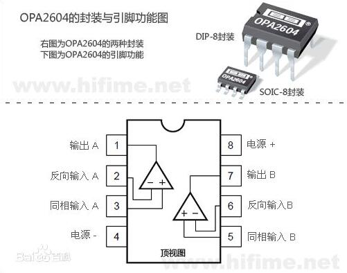 如何让OPA2604更好听