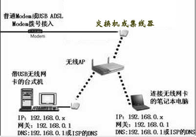 <b class='flag-5'>无线</b><b class='flag-5'>ap</b>好还是<b class='flag-5'>无线</b>路由器好_优势在哪里