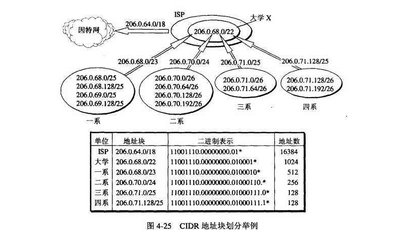 子網掩碼與子網劃分講解