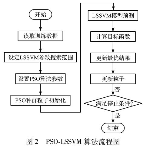 <b class='flag-5'>风</b><b class='flag-5'>电机组</b>自动解缆优化<b class='flag-5'>方案</b>