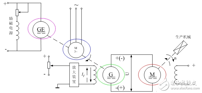 可控<b class='flag-5'>直流電源</b><b class='flag-5'>有</b>哪幾種