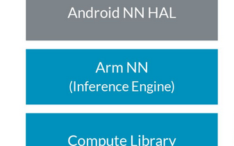 Arm NN：在移動和嵌入式設備上無縫構建和運行機器學習應用程序