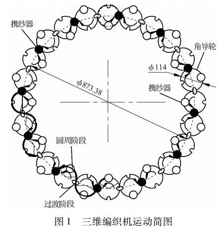 <b class='flag-5'>三維</b>編織機攜紗器運動<b class='flag-5'>仿真</b><b class='flag-5'>分析</b>與實驗研究