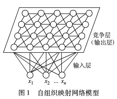 基于SOM真空<b class='flag-5'>斷路器</b><b class='flag-5'>故障診斷</b>