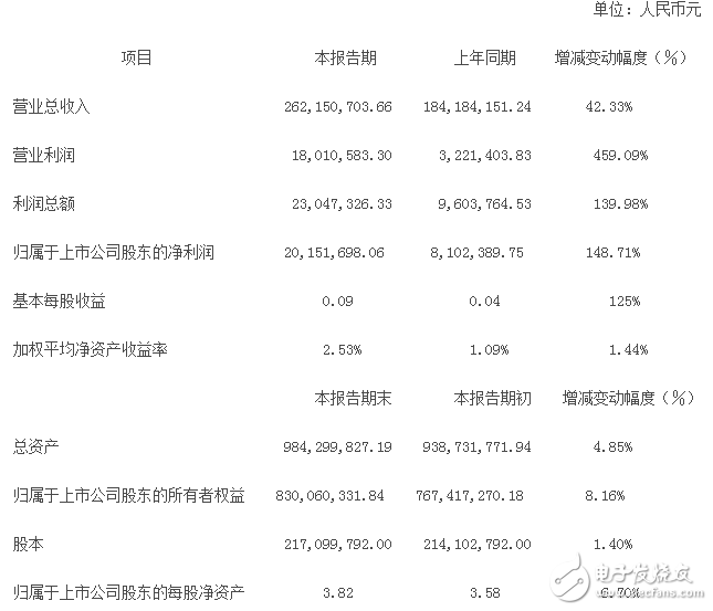 汉王科技股票分析