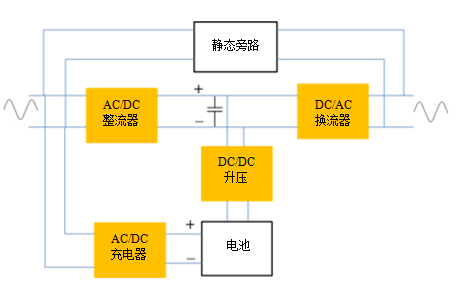 两个DC/DC换流器组合设计，可降低系统成本、组件数量和尺寸