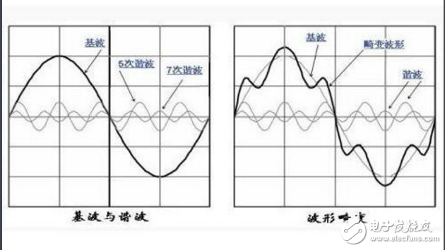 谐波到底怎么理解_谐波的定义
