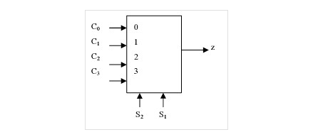 <b class='flag-5'>多路复用</b>器和<b class='flag-5'>矩阵</b><b class='flag-5'>开关</b>区别