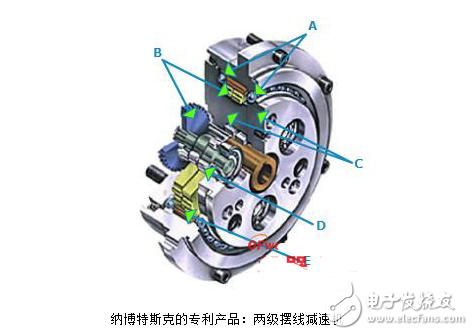 諧波減速器生產廠家彙總