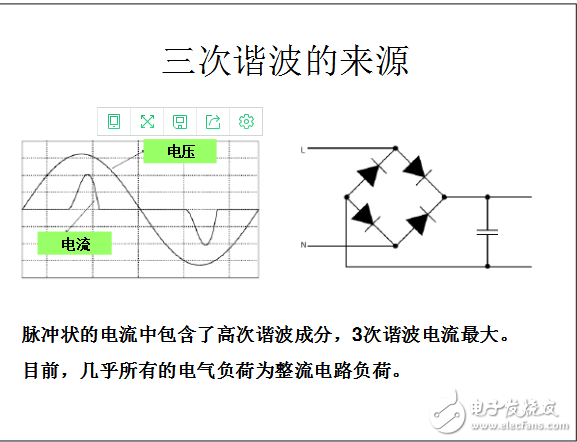 如何消除三次谐波