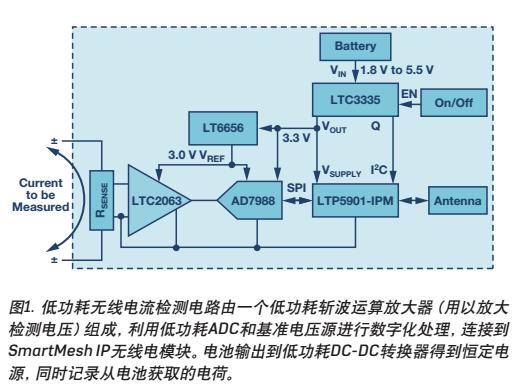 無線<b class='flag-5'>電流</b>檢測電路檢測<b class='flag-5'>電阻</b>浮空