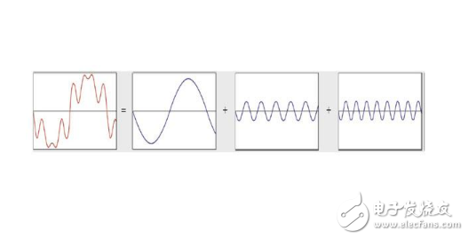 如何消除5次和7次谐波