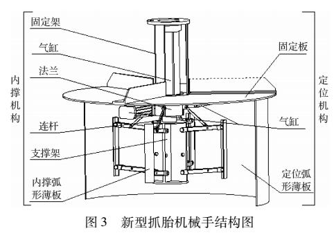 新型抓胎<b class='flag-5'>機械手</b><b class='flag-5'>結(jié)構(gòu)</b>優(yōu)化及動作分析