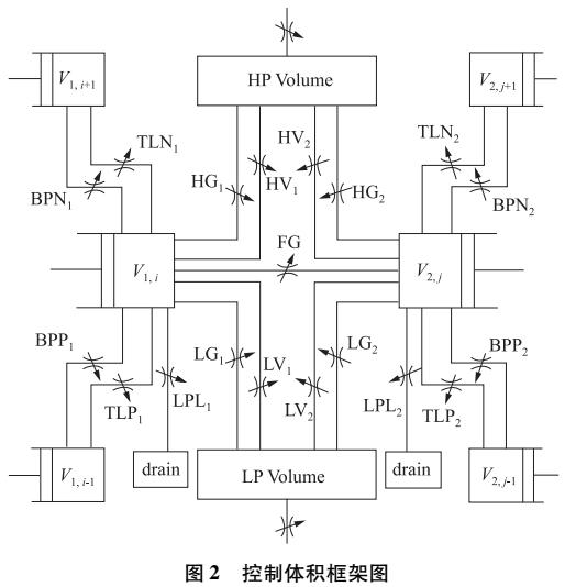 內(nèi)嚙合<b class='flag-5'>齒輪泵</b>AMESim模型的建模方法