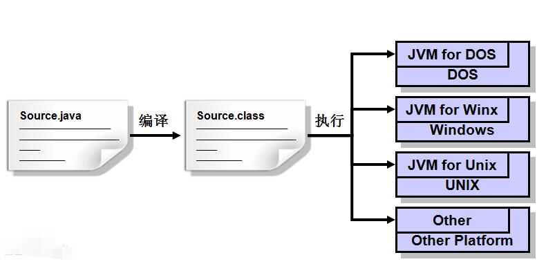 一文看懂scala和java的區別