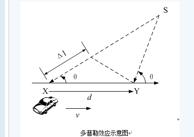 多径效应及其特点