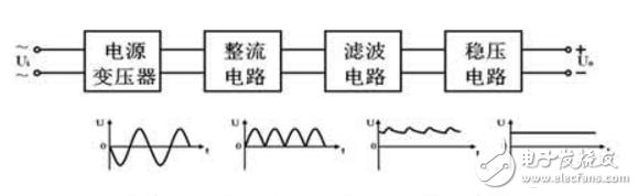 簡單直流降壓電路圖大全(五款降壓變換器電路原理圖詳解)