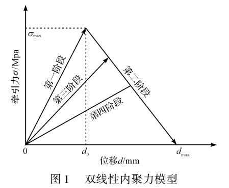 <b class='flag-5'>功率</b><b class='flag-5'>模塊</b>引線<b class='flag-5'>鍵合</b>界面溫度循環下的壽命預測