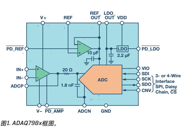 <b class='flag-5'>SIP</b><b class='flag-5'>技術</b><b class='flag-5'>提高</b><b class='flag-5'>數據采集</b><b class='flag-5'>信號</b><b class='flag-5'>鏈</b>的<b class='flag-5'>密度</b>