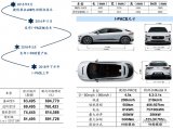 探討<b class='flag-5'>捷</b><b class='flag-5'>豹</b><b class='flag-5'>I-PACE</b>的動力電池