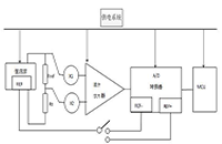 <b class='flag-5'>溫度</b><b class='flag-5'>測量</b><b class='flag-5'>系統(tǒng)</b>中高精度<b class='flag-5'>ADC</b>設計