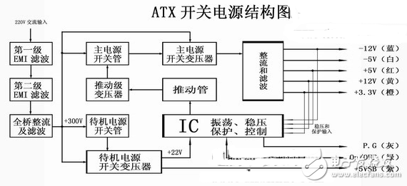 电脑电源维修电路图_电脑电源工作原理