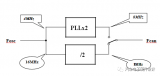 <b class='flag-5'>MCU</b><b class='flag-5'>健壯性</b>設(shè)計(jì)<b class='flag-5'>之</b>CAN時(shí)鐘