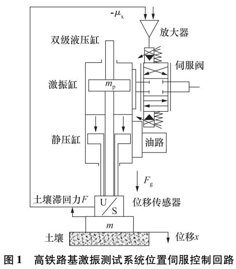 激振测试<b class='flag-5'>系统</b>滑模<b class='flag-5'>控制</b><b class='flag-5'>特性</b><b class='flag-5'>分析</b>