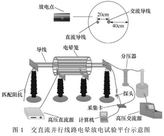 <b class='flag-5'>鄰近</b>直流導(dǎo)線時(shí)交流電暈<b class='flag-5'>電流</b>脈沖特性試驗(yàn)