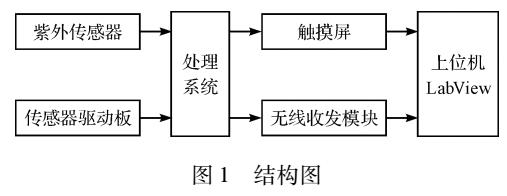 <b class='flag-5'>发电机</b><b class='flag-5'>定子</b><b class='flag-5'>绕组</b>局放量化分级<b class='flag-5'>方法</b>