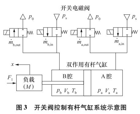 电控<b class='flag-5'>气动</b>式AMT<b class='flag-5'>系统</b>建模