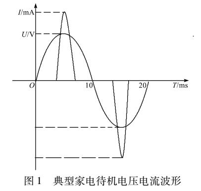 <b class='flag-5'>家用电器</b>待机功耗测试<b class='flag-5'>研究</b>