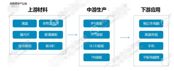 2018液晶面板價格走勢_液晶面板行業(yè)分析