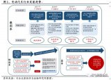 2018年電動汽車深度報告,新能源汽車產(chǎn)銷不及預期